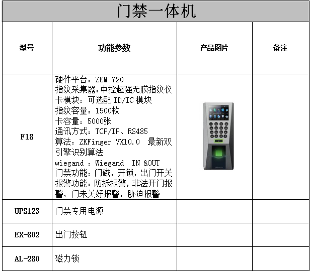 刷卡式門禁系統